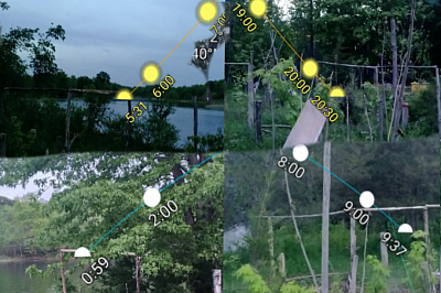 Solar and Lunar paths by Sun Position app