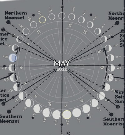 Lunar Phases