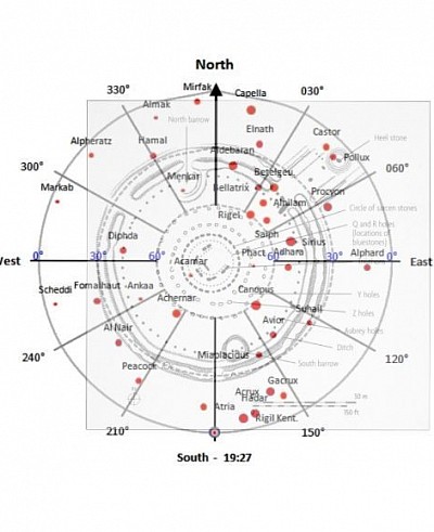 Henge Navigation