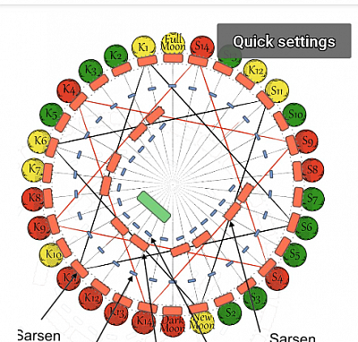 Vedic Lunar Cycle