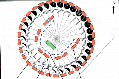 Lunar Cycle Compared to Stonehenge